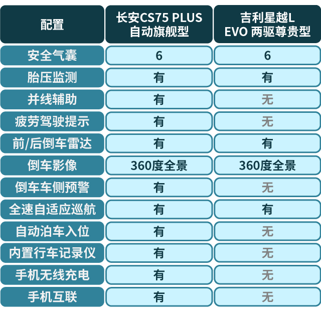 五万多元预算下的汽车品牌选择，性价比与价值并重