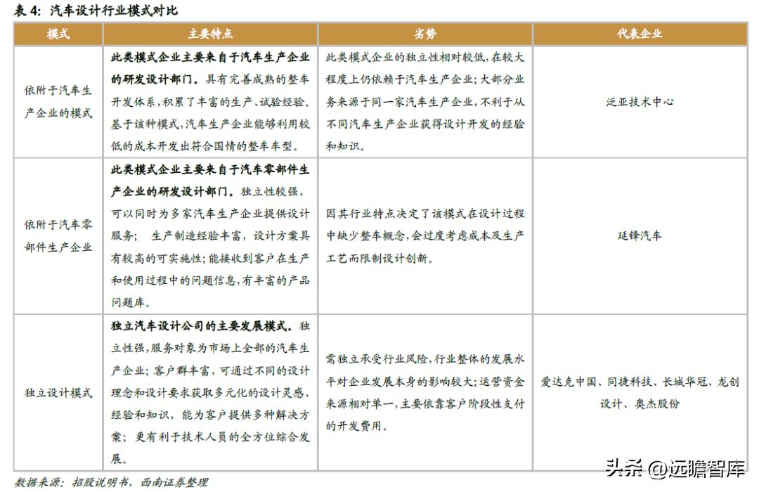 阿尔特旗下汽车品牌的多元化发展与市场影响力