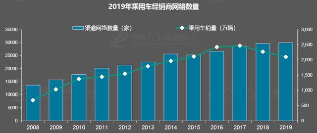 全球汽车品牌的销量格局变迁与趋势分析