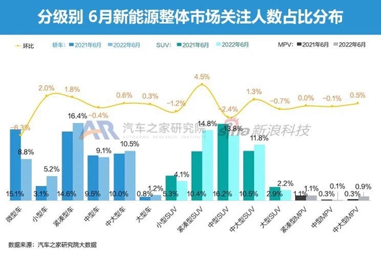 汽车品牌降维打击，策略、影响与未来展望