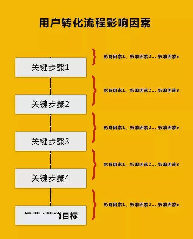 汽车品牌转化率，策略、影响因素与优化路径