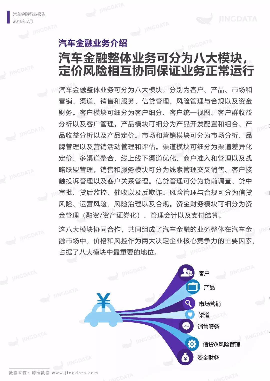 汽车品牌金融服务概览