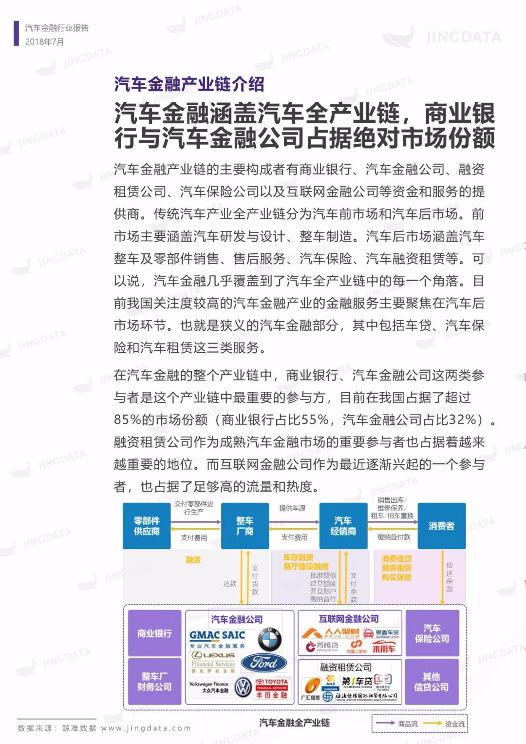 汽车品牌金融服务概览