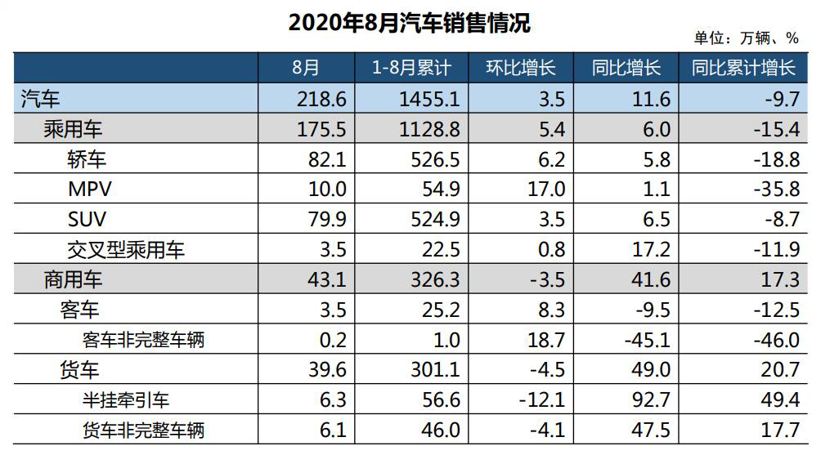 中国汽车品牌数量及其发展概述