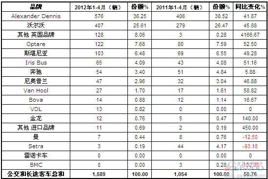 汽车品牌国家分类英文