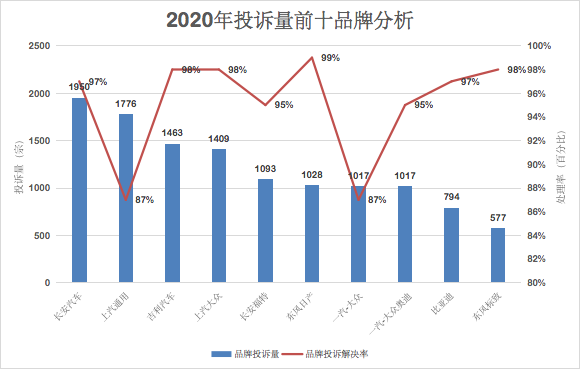 汽车品牌投诉量低的背后因素与启示