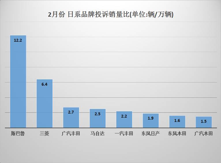 汽车品牌投诉量低的背后因素与启示