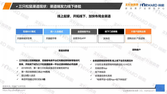 汽车品牌激活销售，新车订单活动策略