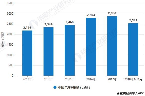 国产汽车品牌崭露头角，2018年行业概览与未来展望