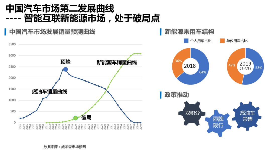 手机选牌汽车品牌，探究当下市场趋势与消费者偏好