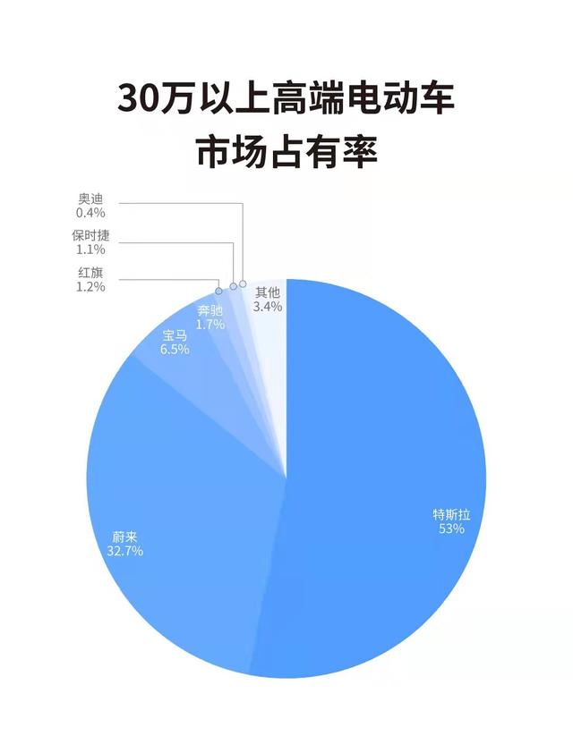 手机选牌汽车品牌，探究当下市场趋势与消费者偏好