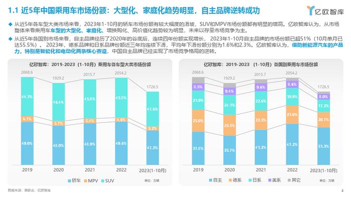 不同档次汽车品牌的特色与竞争格局