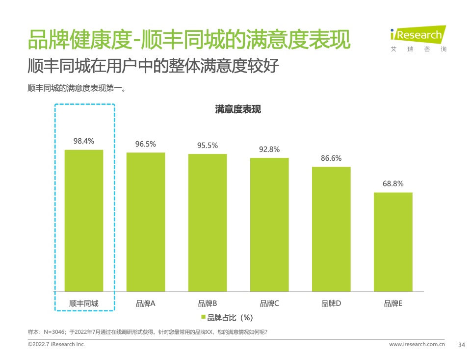 汽车品牌用户增长数据分析，洞察市场趋势与策略成效