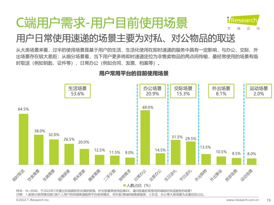 汽车品牌用户增长数据分析，洞察市场趋势与策略成效