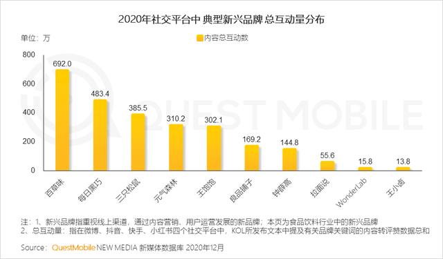 汽车品牌用户增长数据分析，洞察市场趋势与策略成效