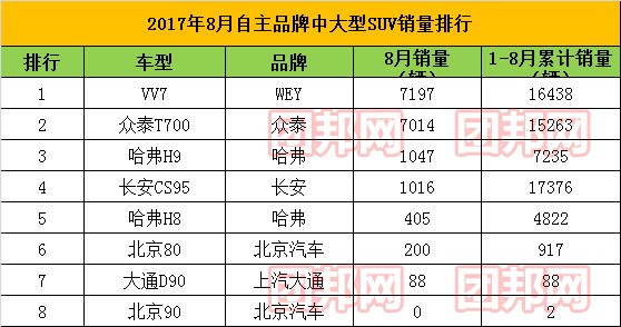 汽车品牌数字价值排名及其分析