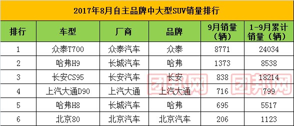 汽车品牌数字价值排名及其分析