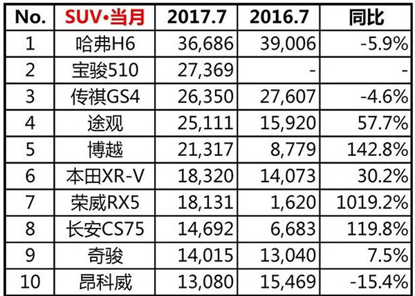 汽车品牌数字价值排名及其分析