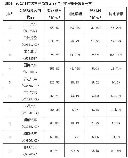 汽车品牌国家推荐代理策略分析