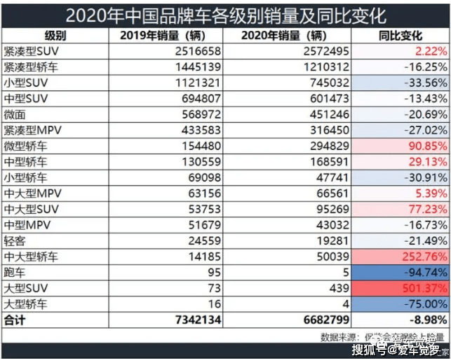 泗洪汽车品牌排行表，深度解析当下热门车型及其竞争力