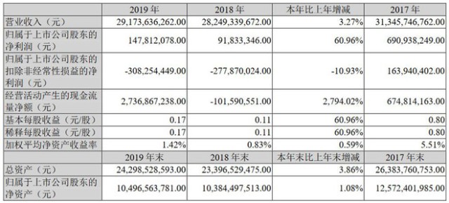 江铃汽车品牌分析图表