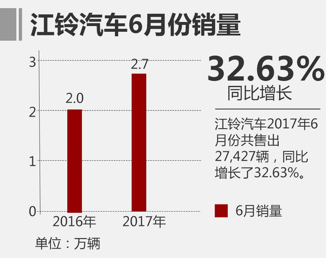 江铃汽车品牌分析图表