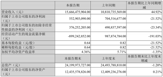 江铃汽车品牌分析图表