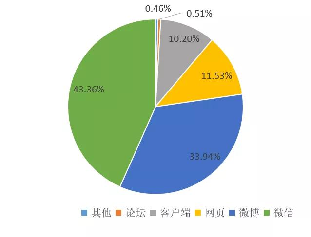 汽车品牌上市传播时间的策略与影响分析