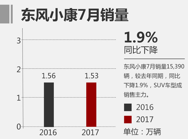 小康汽车品牌探究，历史、定位与发展