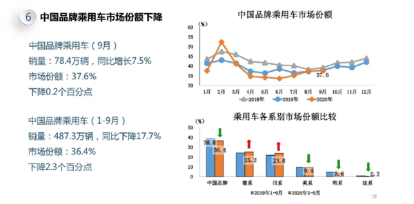 近期涨价汽车品牌排行及影响因素分析