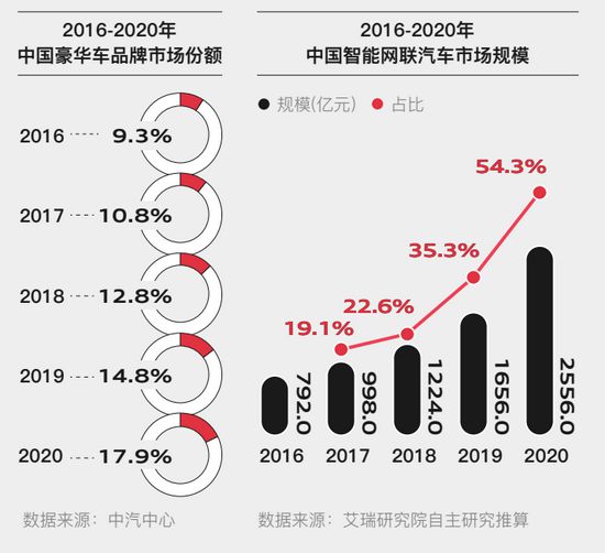 汽车品牌销售趋势分析图表及洞察