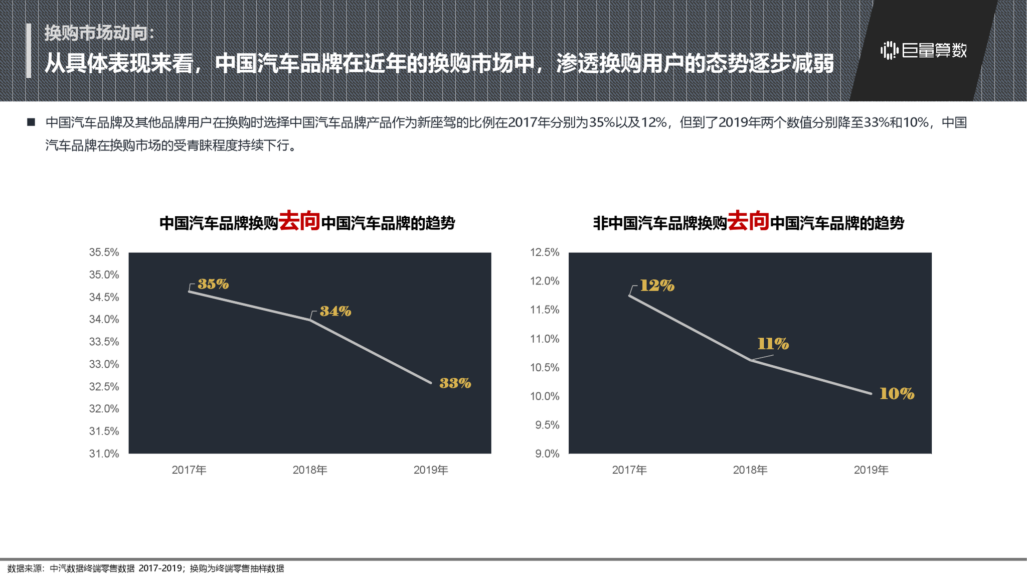 汽车品牌销售趋势分析图表及洞察