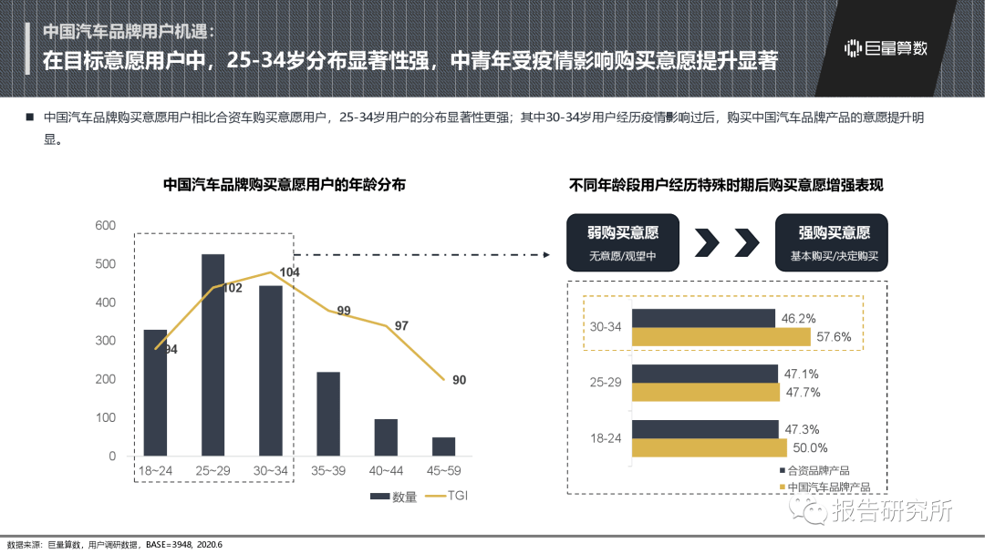 汽车品牌销售趋势分析图表及洞察