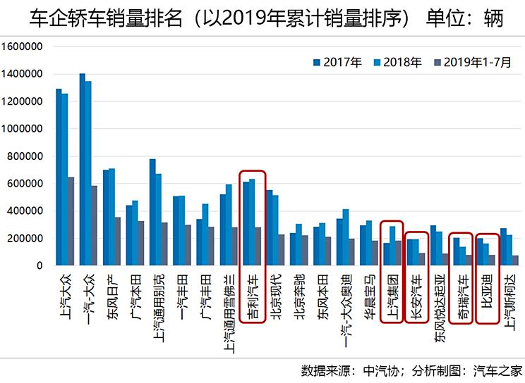 国内汽车品牌成交均价的演变与市场趋势