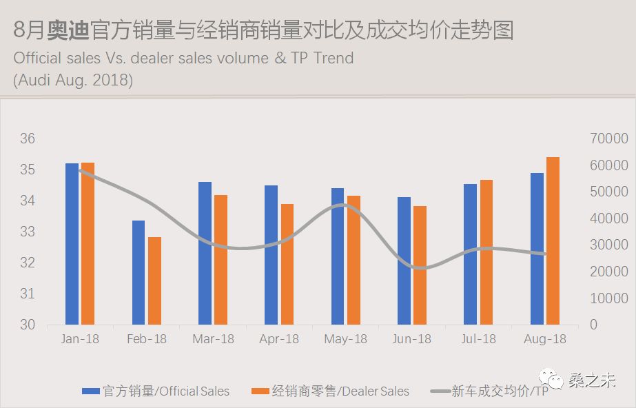 国内汽车品牌成交均价的演变与市场趋势