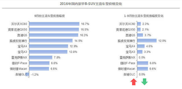 汽车品牌置换优惠详解，优惠幅度与条件分析