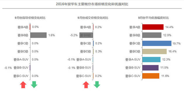 汽车品牌置换优惠详解，优惠幅度与条件分析