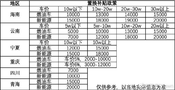 汽车品牌置换优惠详解，优惠幅度与条件分析