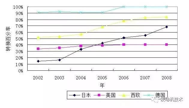 绿色涂装汽车品牌排行及发展趋势探讨