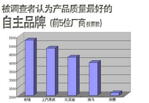 哪个汽车品牌的用品最佳，细致探究与对比分析