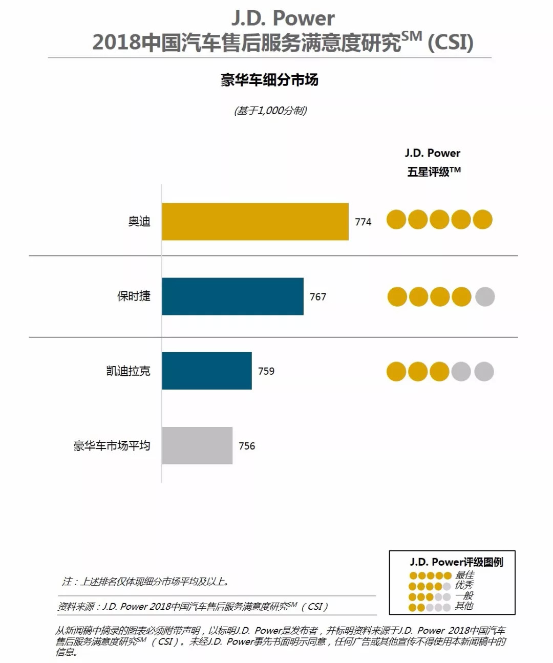 哪个汽车品牌的用品最佳，细致探究与对比分析