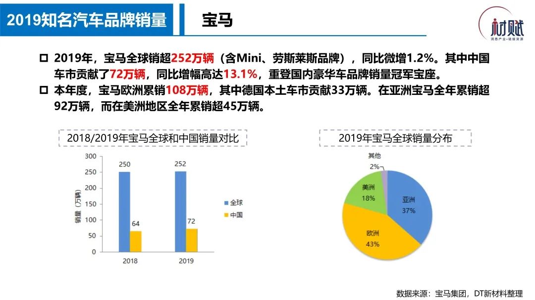 中国知名汽车品牌破产，探究背后的原因与启示