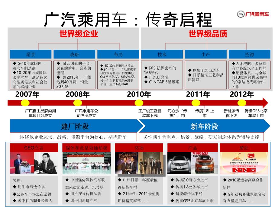 汽车品牌广告分析PPT