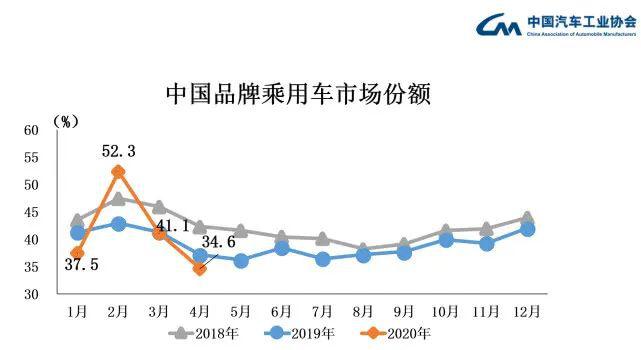 全国汽车品牌销售下降现象深度解析