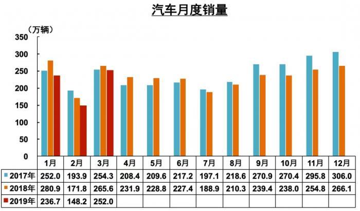 全国汽车品牌销售下降现象深度解析