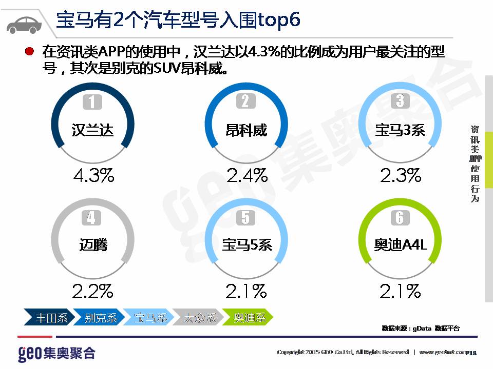 汽车品牌的选择策略，洞察消费者心理与市场竞争格局