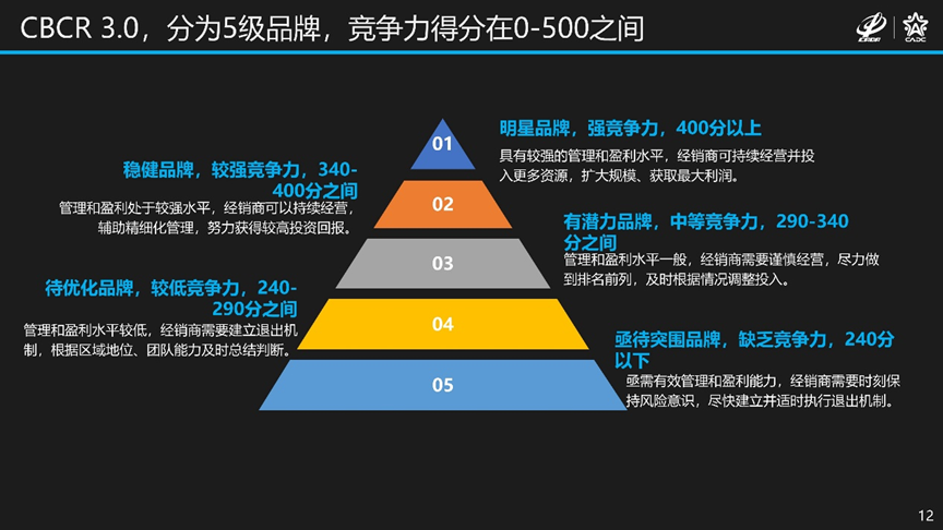 俄语汽车品牌概述