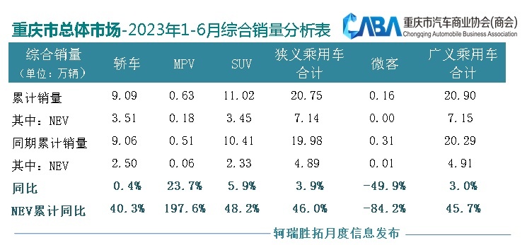 重庆最畅销汽车品牌，市场分析与展望