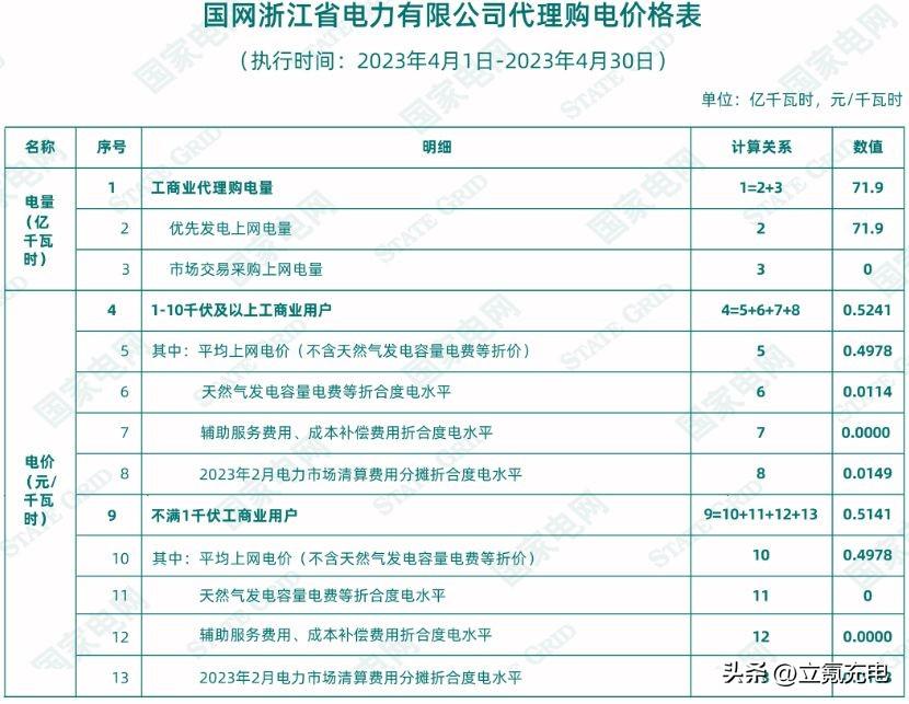 2023汽车品牌代理榜单，竞争格局与市场展望