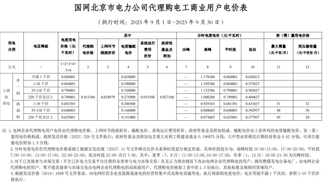 2023汽车品牌代理榜单，竞争格局与市场展望